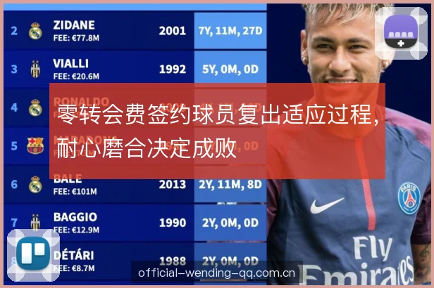 零转会费签约球员复出适应过程，耐心磨合决定成败
